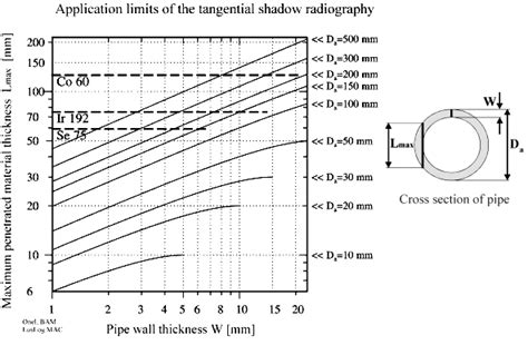 measure pipe thickness gamma radiation|pipe x ray wall thickness.